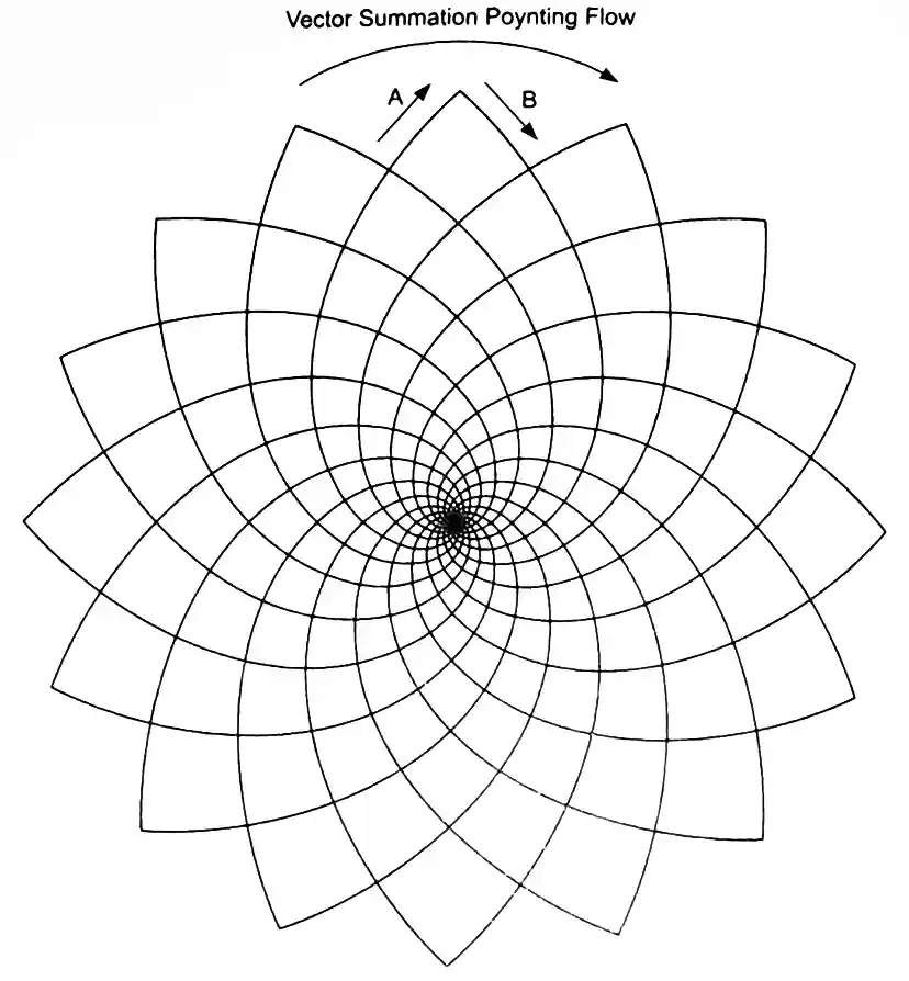 poynting vector of an electron