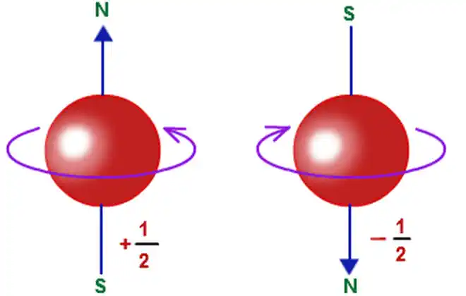 quantum electron spin